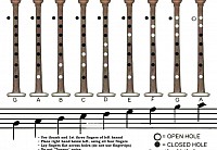 The Bagpipe Scale